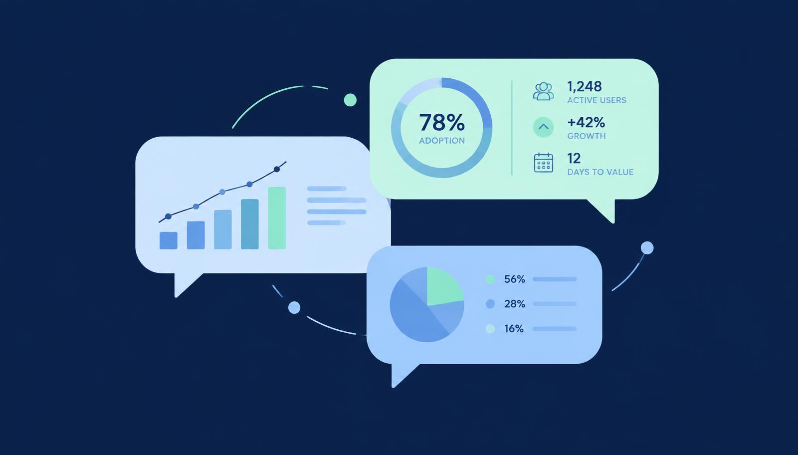 Ya puedes medir el uso real de Gemini en Google Chat